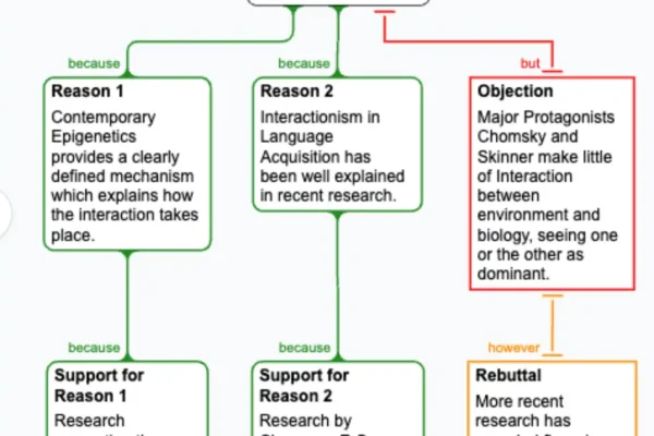 ArgumentMap LanguageAcquisition